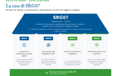 SRG07 – Smart Villages – Come candidare